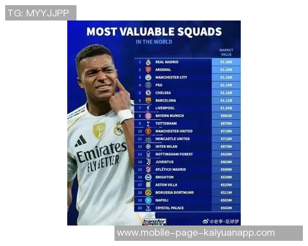 皇马官网连续九年全球访问量第一月均820万次创造507亿次新纪录 皇马官网连续九年全球访问量第一月均820万次创造507亿次新纪录