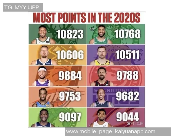 维拉纽瓦分析东部前五球员表现字母哥布伦森米切尔等人引关注