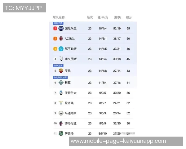 米兰2024年意甲点球失误率高达54成五大联赛之最 米兰2024年意甲点球失误率高达54成五大联赛之最